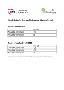 Elternbeiträge